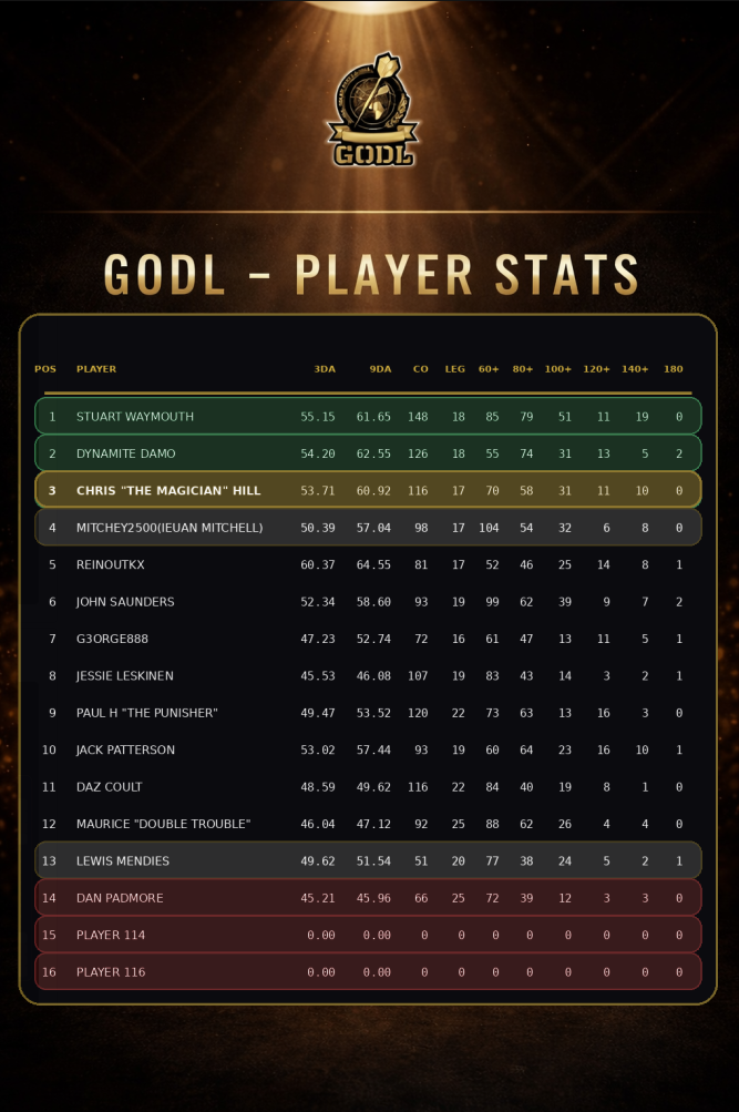 GODL player stats screenshot
